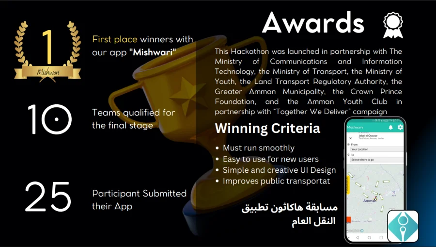 الفائز بالمركز الأول في مسابقة SP-Apps "هاكاثون" تطبيق النقل العام-عمان